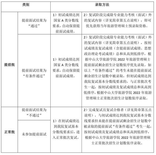 中山大學旅游學院MTA項目 鄉村振興新使命，旅游扶貧新篇章