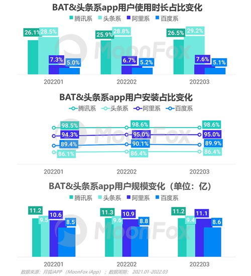 2022年Q1移動互聯網行業數據研究報告——軟件外包服務