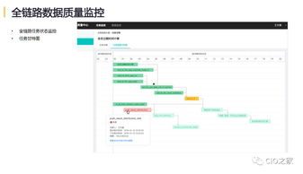 網(wǎng)易互聯(lián)網(wǎng)產(chǎn)品數(shù)據(jù)中臺實踐 構(gòu)建高效數(shù)據(jù)服務(wù)生態(tài)
