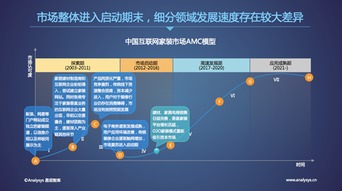 易觀國際CEO于揚(yáng) 以標(biāo)準(zhǔn)化、數(shù)據(jù)化、智能化，驅(qū)動(dòng)裝修行業(yè)邁入2.0時(shí)代